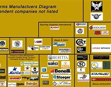 Image result for Manufacturer Co
