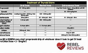 Image result for Thyroid Storm Diagram