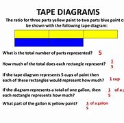 Image result for Define Tape Diagram