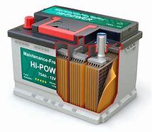 Image result for Lead Acid Battery Diagram