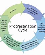 Image result for Map of Procrastination