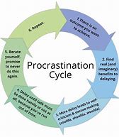 Image result for People Who Procrastinate