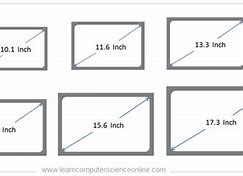 Image result for Average Screen Size