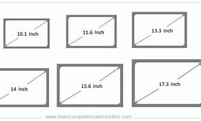 Image result for My Screen What Are Dimensions