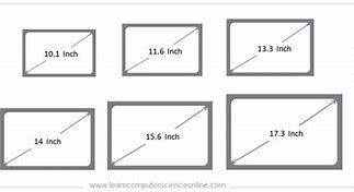 Image result for All Screen Sizes