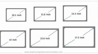 Image result for Laptop Screen Time