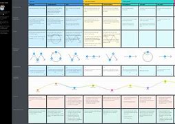 Image result for Day in the Life Journey Map Template Free