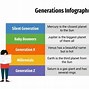 Image result for Generaciones Grafico