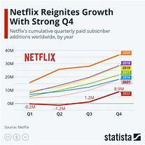 Image result for Netflix Price Increase Chart