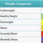 Image result for BMI Weight Chart for Men