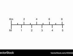 Image result for Miles Kilometers Usage Map