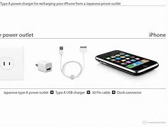 Image result for iPhone Verizon Phones with Twq Slots