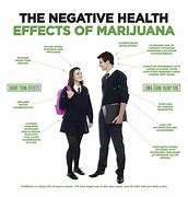 Image result for Medical Cannibis Side Effects