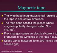 Image result for Magnetic Tape Storage Capacity