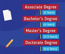 Image result for Doctorate Vs. PhD