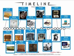 Image result for History of Computing
