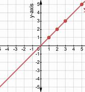 Image result for Graph Y=X^2-4