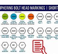 Image result for Metric Hex Socket Bolt Head Markings