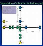 Image result for Ealing Vibration Isolation System