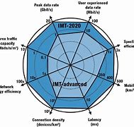 Image result for IMT-Advanced wikipedia
