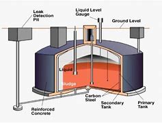 Image result for Diesel Tank Leak Detection