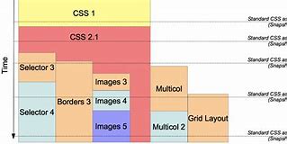 Image result for CSS After Content