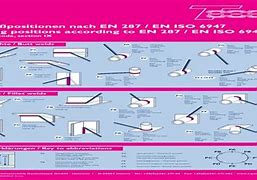 Image result for Welding Position of Pipe