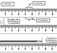 Image result for How Big Is 1 Millimeter