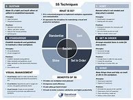 Image result for 5S Printable Poster