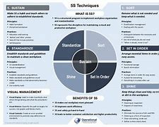 Image result for 5S Project Report Example