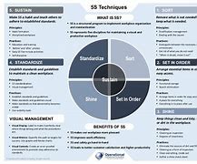 Image result for 5S Excellence Model