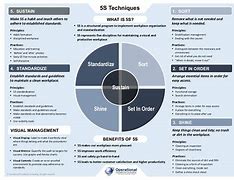 Image result for 5S Tools.pdf