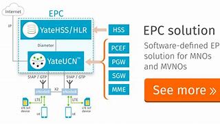 Image result for EPC Wireless Network