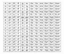 Image result for Tamil Expressions Letters