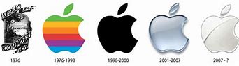 Image result for Evolution of Apple Without Background