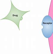 Image result for Difference Between Medication and Drugs