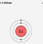Image result for Lithium Reaction