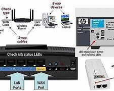 Image result for Ethernet Cable Troubleshooting