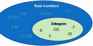 Image result for Two's Complement Binary to Denary