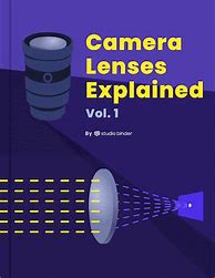 Image result for iPhone Camera Lenses