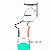 Image result for Water Conductivity Sensor