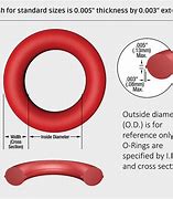 Image result for Danco O-Ring Size Chart