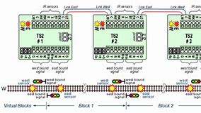 Image result for Block Signal Track Circuit