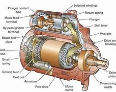 Image result for Automotive Starter Diagram