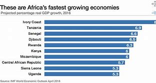 Image result for South African Economy Memes