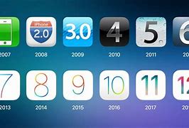 Image result for iPhone OS Logo Versions
