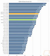 Image result for Computer Processor Speed Comparison Chart