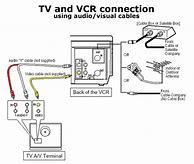 Image result for TV VCR Combo Fix