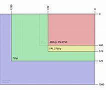 Image result for What Are the Dimensions On a 75 Inch TV