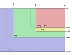 Image result for Screen Size Fgor Note 9